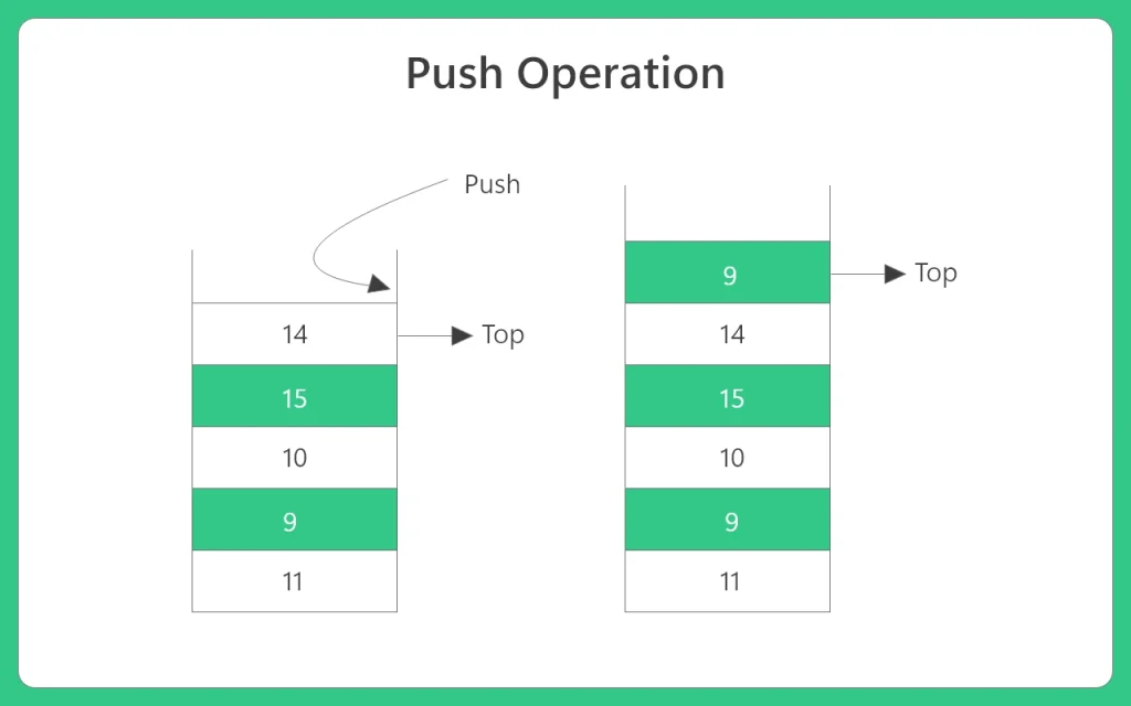 Push Operation