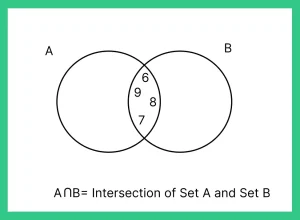 Set theory formula