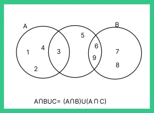 Set theory formulas