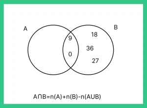 Set theory tips