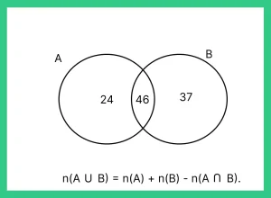 Set theory tips