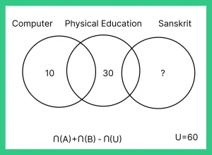 Set theory tips