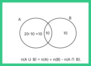 set theory tips