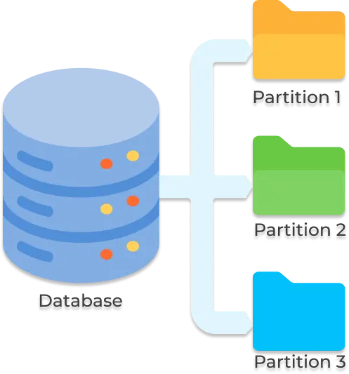 DBMS_interview_questions_and_answers_data_partitioning