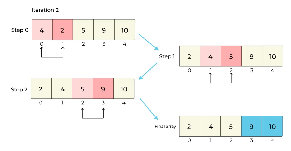 Bubble-Sort-3