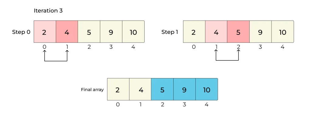 Bubble Sort 4