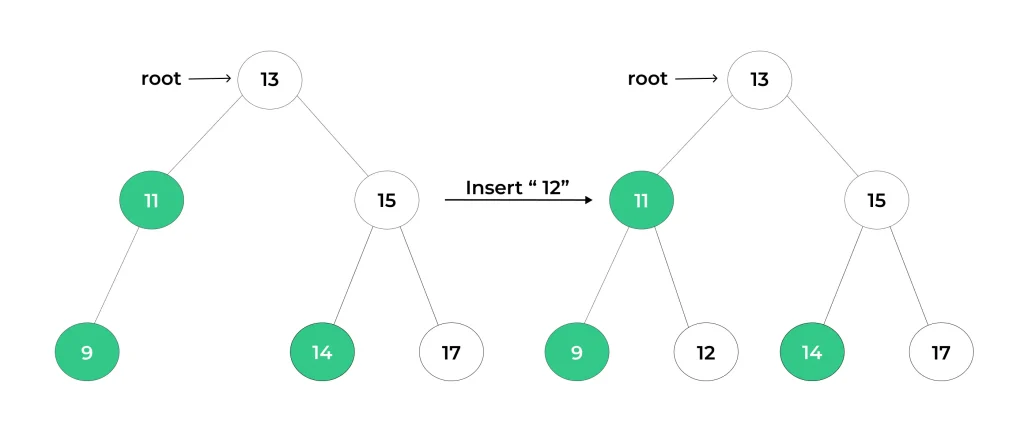 Insertion in Binary Search Tree