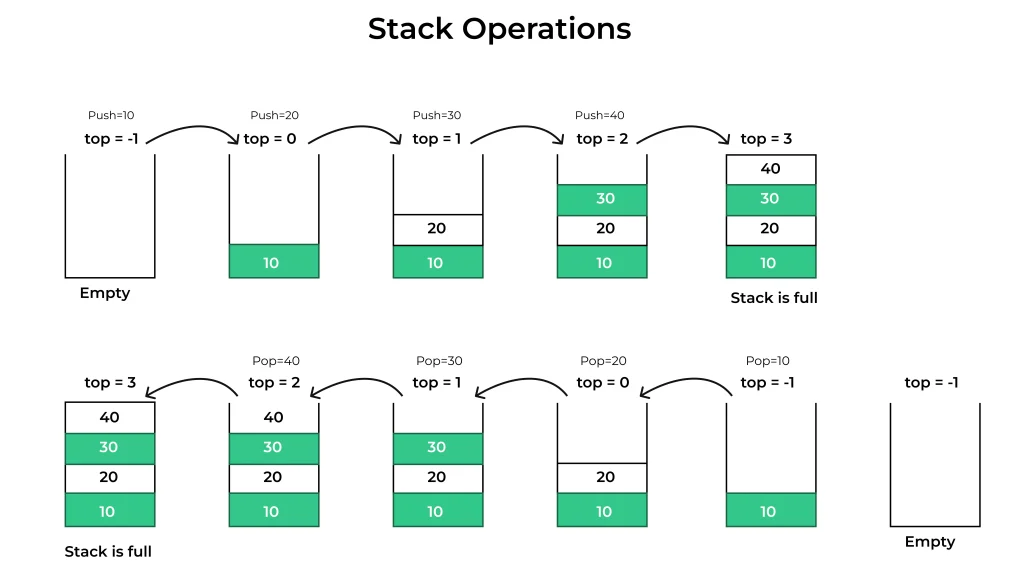 Stack Operation 3