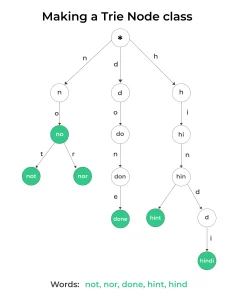 Trie data structure in Python