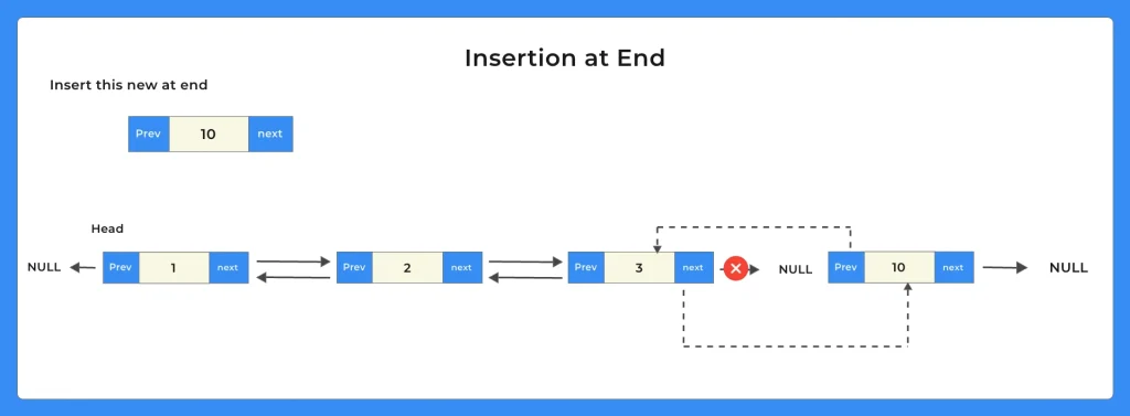 Doubly-Linked-List-in-Cpp-end