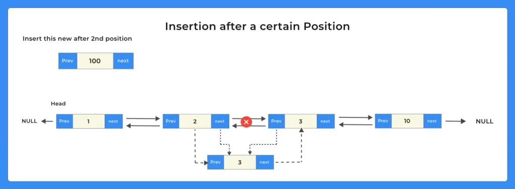 Doubly-Linked-List-in-Cpp-position-1536x565