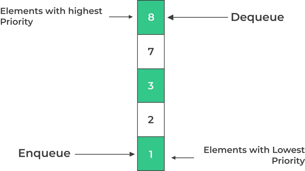 Array-Based Implementation