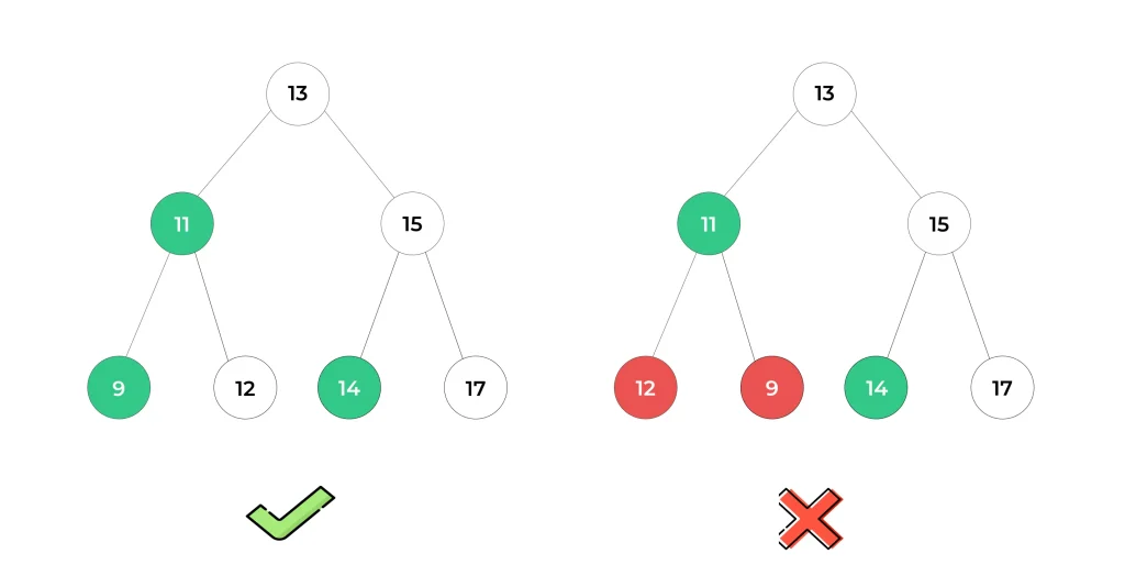 Binary Search Tree