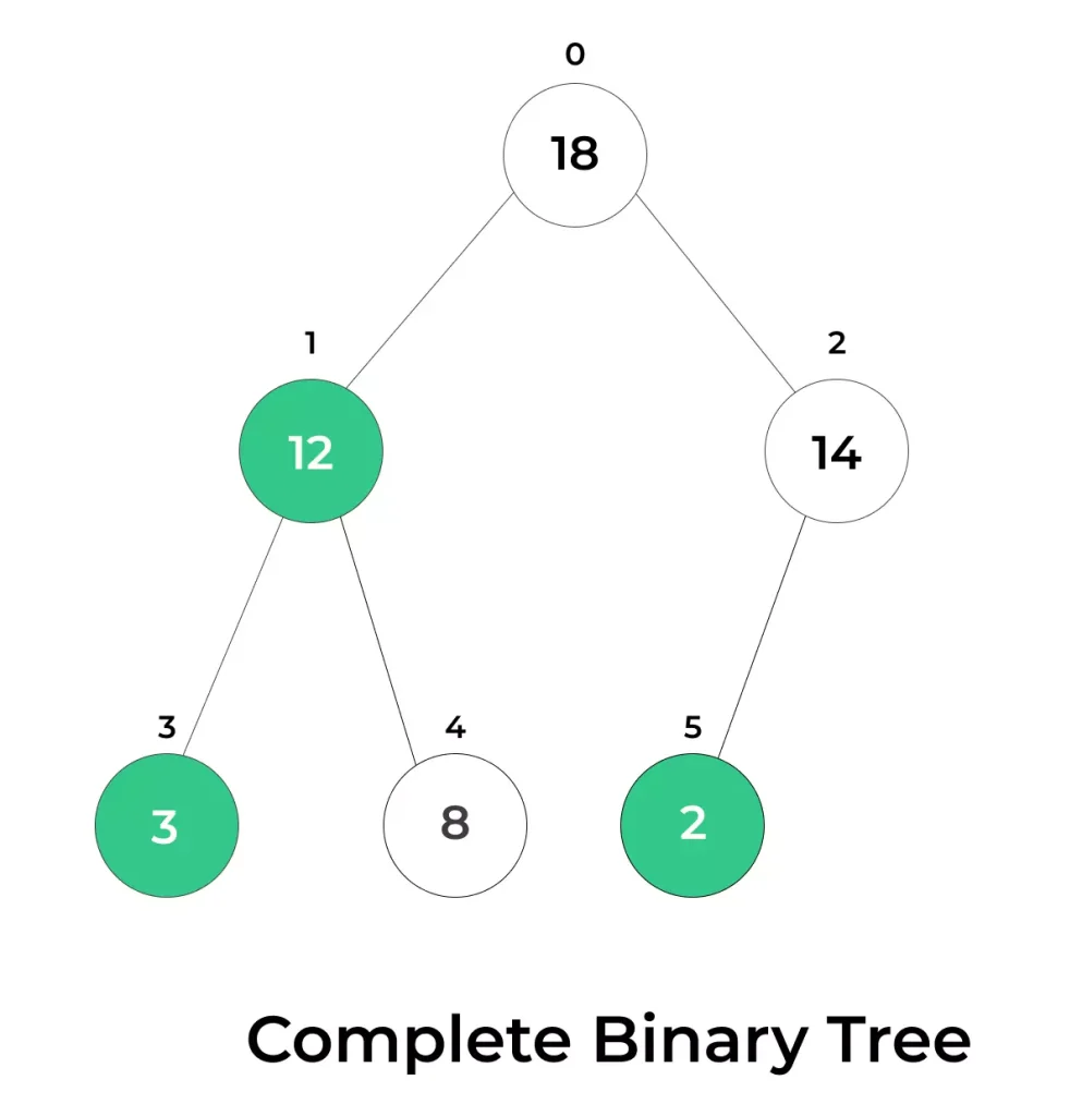 Introduction To Heaps In Python Prepinsta 8898