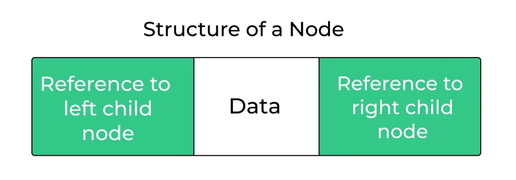 Data in Tree