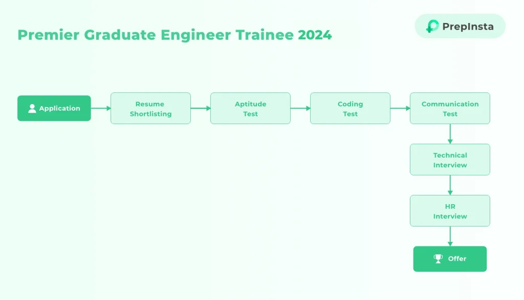 Hexaware-Graduate-Engineer-Trainee