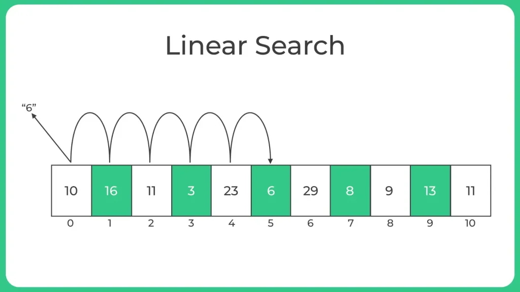 Searching Algorithm Python