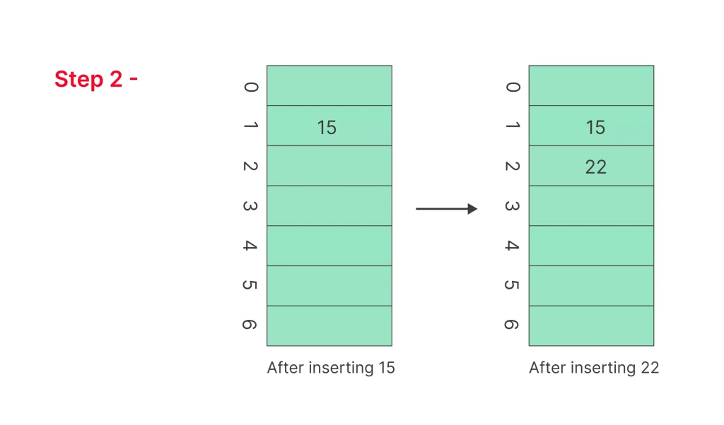 Quadratic Probing in hashing