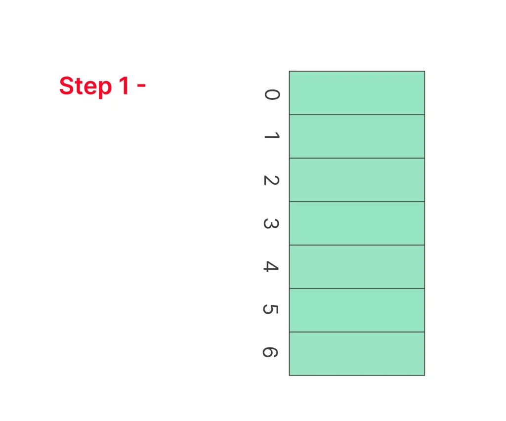 Quadratic Probing in hashing