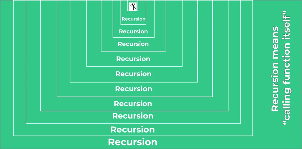 Recursion in Python Example