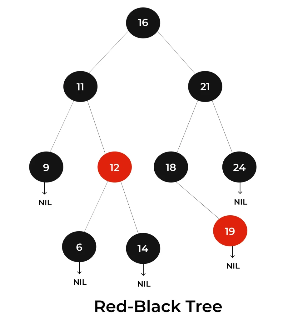 Red Black tree in DSA