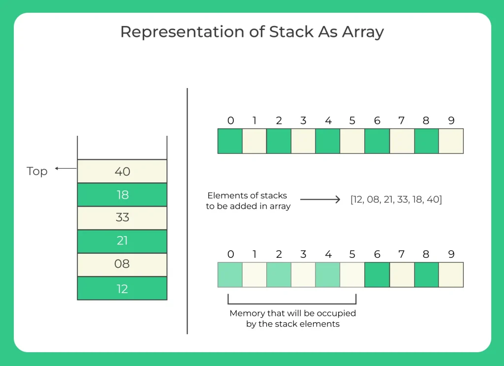 Representation of Stack As Array in C