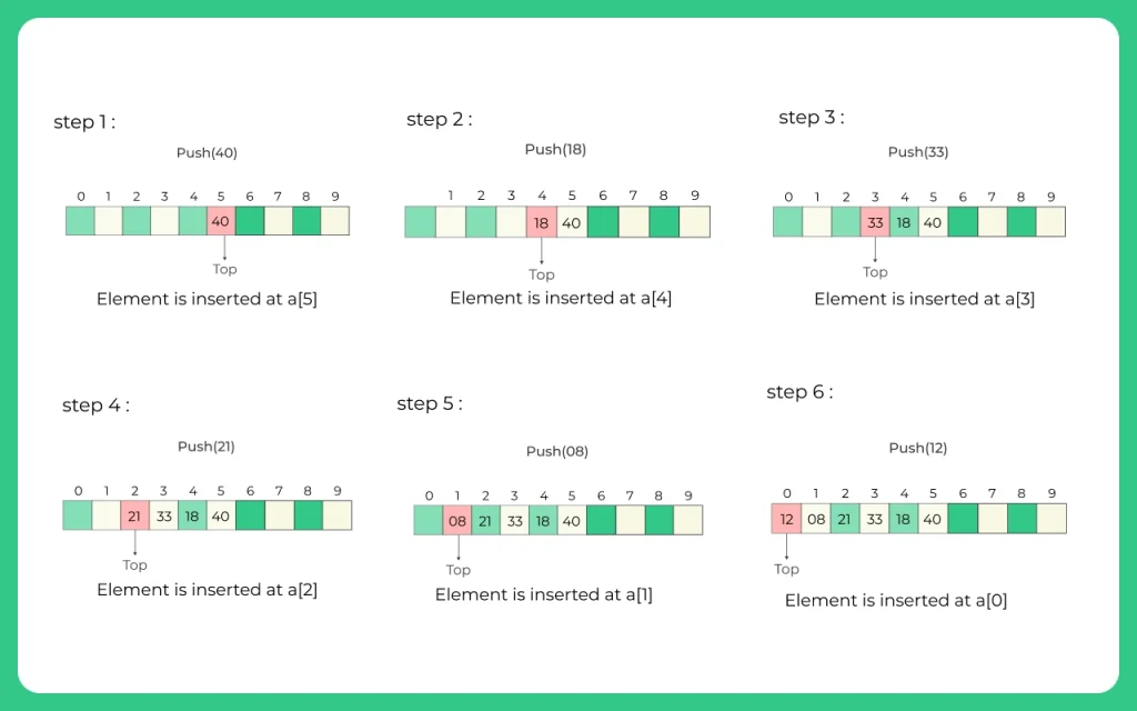 Representation of a stack as an array in C++ .