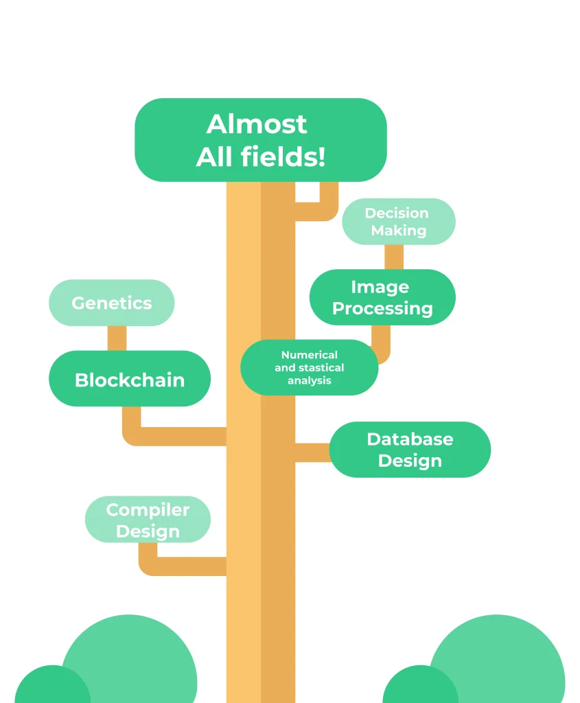 all_fields_dsa