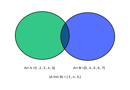 intersectionIn_python