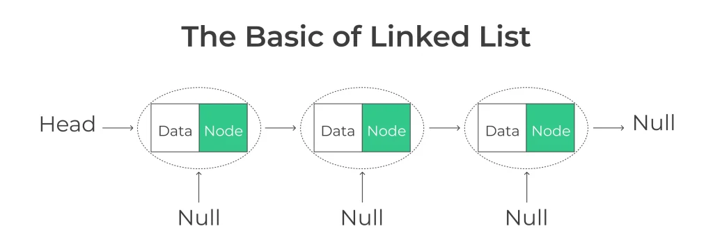 Linked List