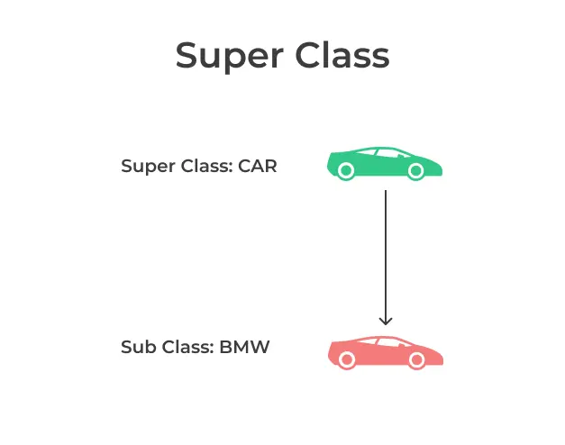 oops_interview_question_and_answers_super_class