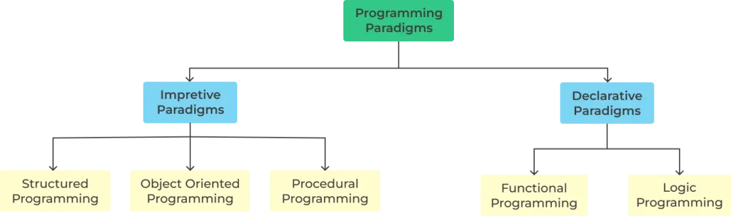 programming_paradigm