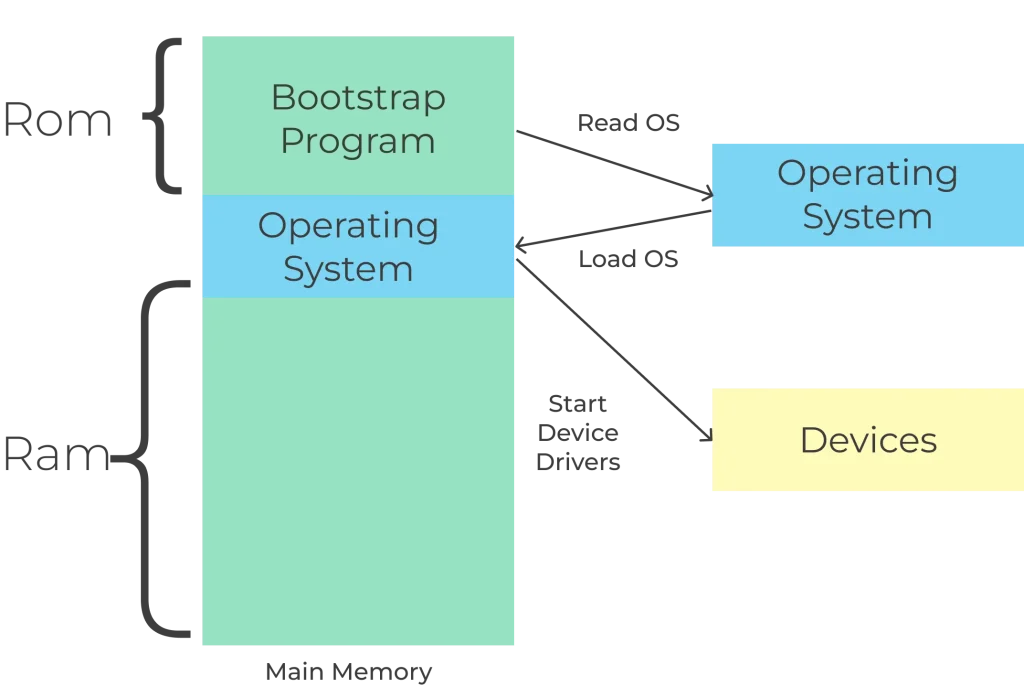 os_interview_questions_boostrap