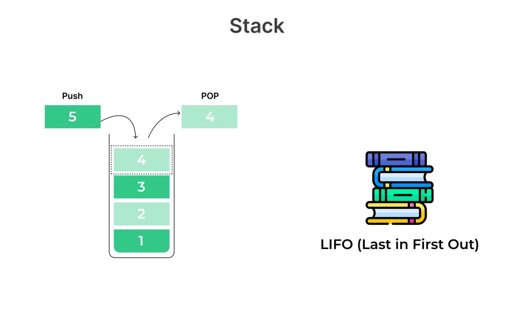 stack_questions