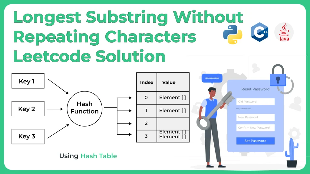 Longest Substring Without Repeating Characters