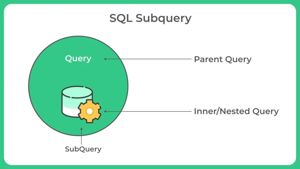 SQL Subquery (SQL)