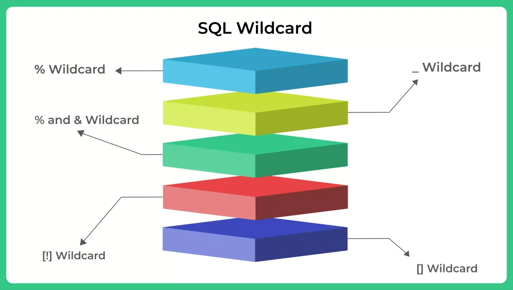 SQL Wildcard Operator and Example
