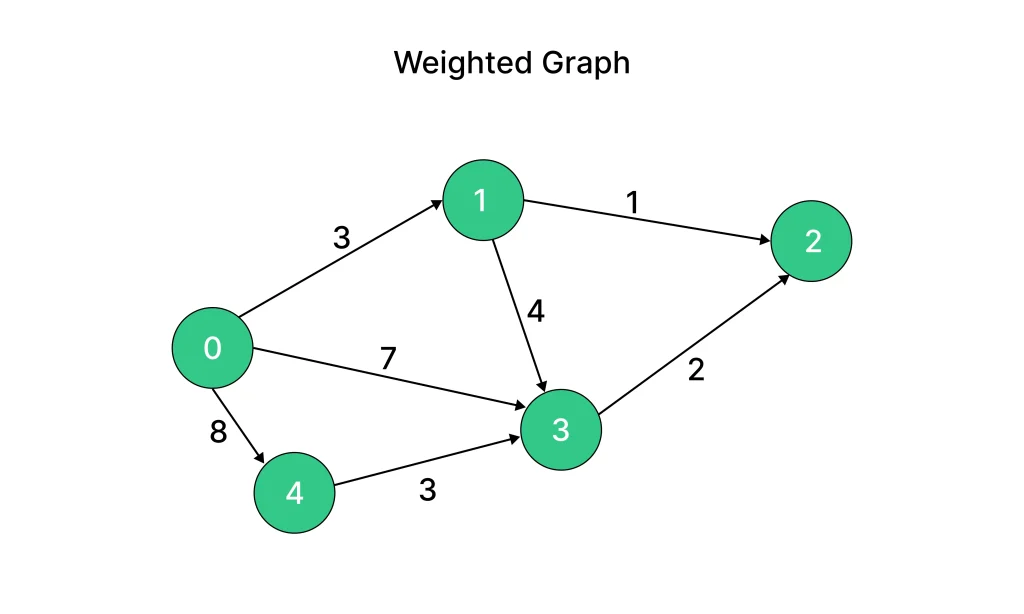 directed_graph