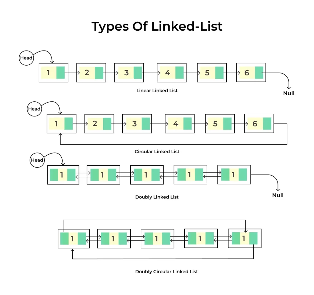 dsa_in_java_interview_questions_linked_list