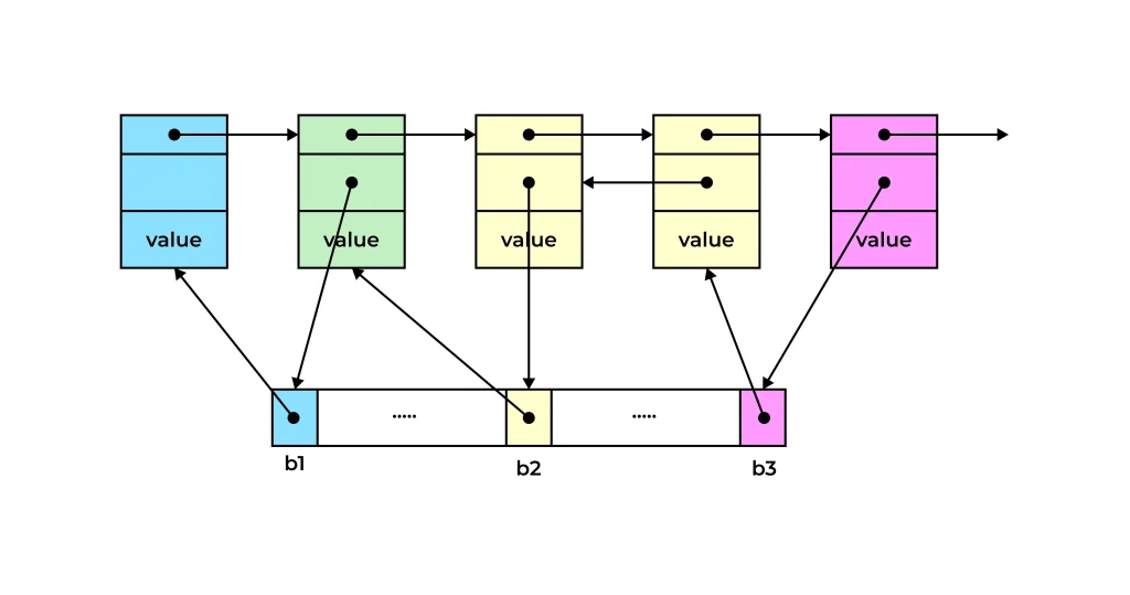 unordered_sets_python_2