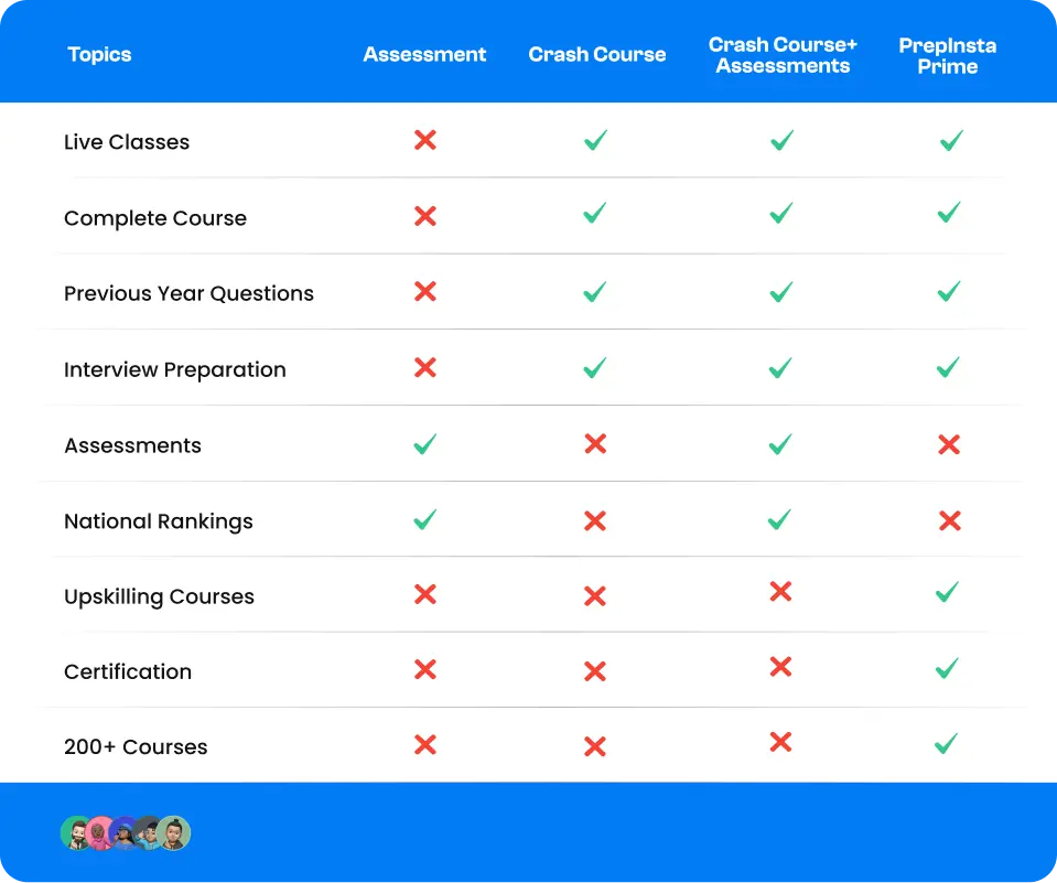 comparison table