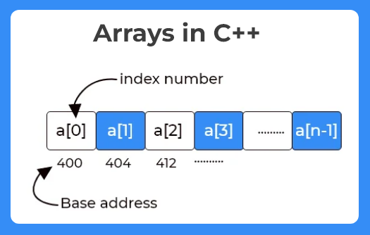 1D Arrays in C++