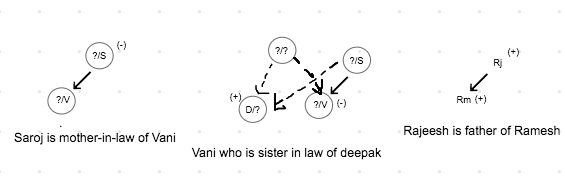 Blood Relations PrepInsta Theory