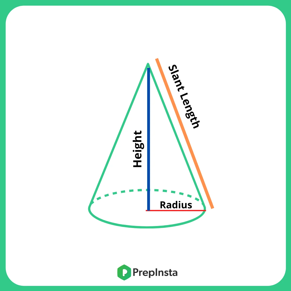 Formulas for Surface Area and Volume (Cone)