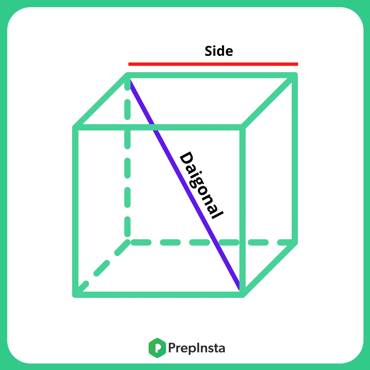 Formula for Cube