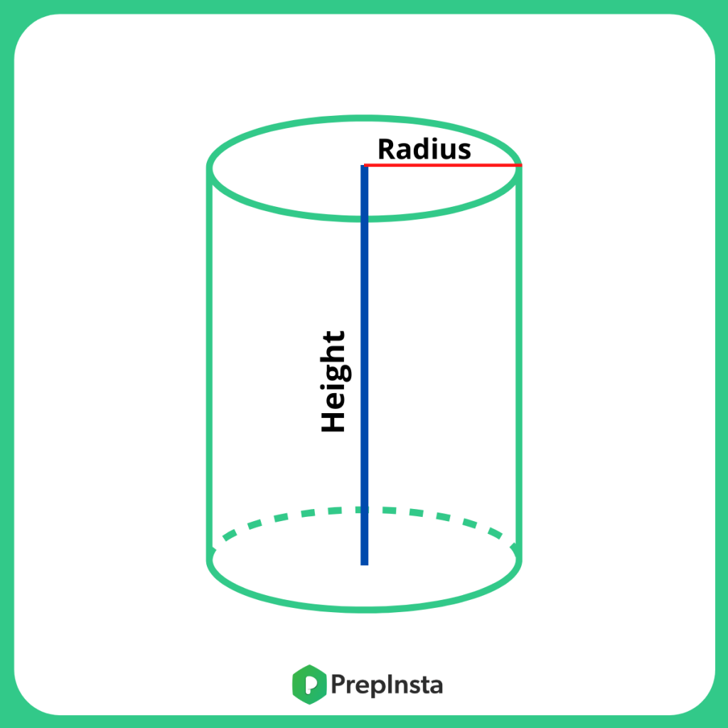 Formula for Cylinder