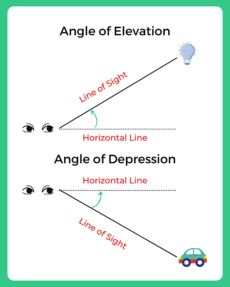 Formula for Height and Distances