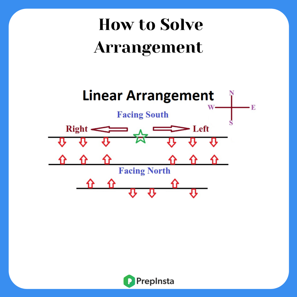 Tips And Tricks And Shortcuts For Arrangement