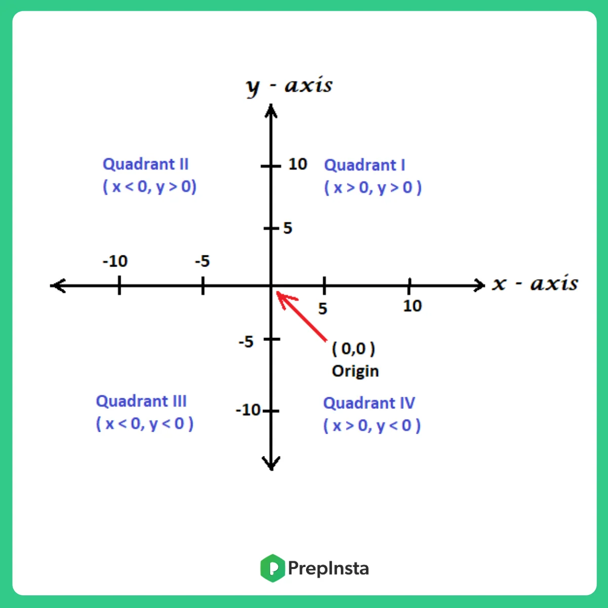 Formulas for Coordinate Geometry