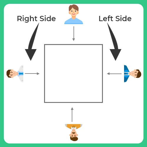 Formulas for Seating Arrangement Left and right